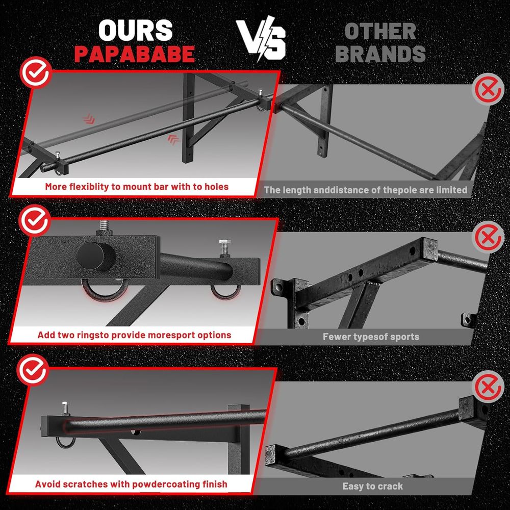 Home Gym Pull-Up Bar - Wall-Mo - Home Bar And Gym recensie en prijs